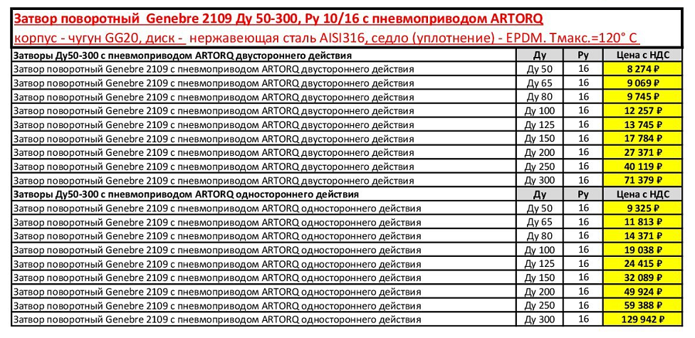 Поворотные межфланцевые затворы с пневмоприводом Genebre 2109 в Москве ...
